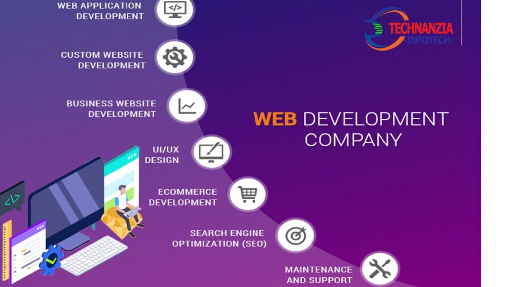 Website development company